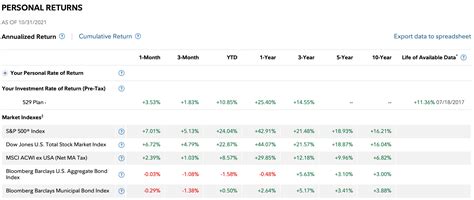 problem with target date funds.